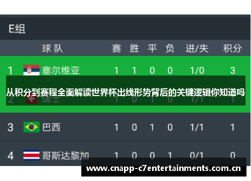 从积分到赛程全面解读世界杯出线形势背后的关键逻辑你知道吗