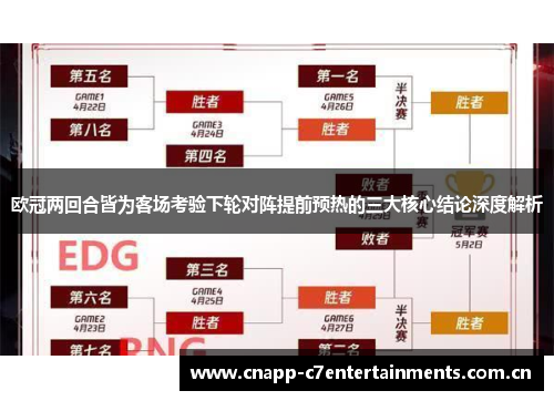 欧冠两回合皆为客场考验下轮对阵提前预热的三大核心结论深度解析